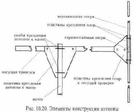  , , , -, , 