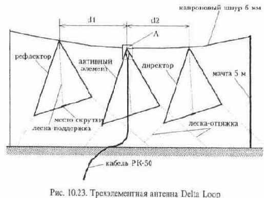  , , , -, , 