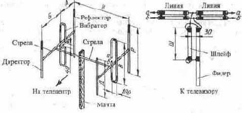 , , , -, , 