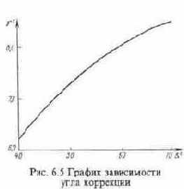  , , , -, , 