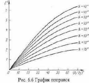  , , , -, , 