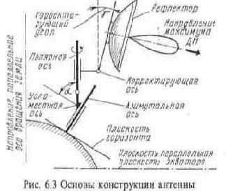  , , , -, , 