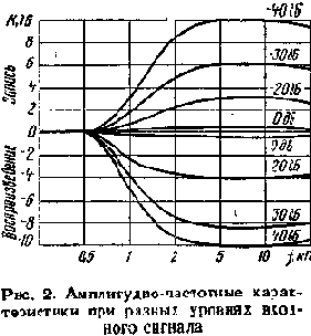 Шумоподавитель Долби