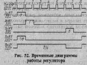 Микросхемы КР572ПВ2 и КР572ПВ5
