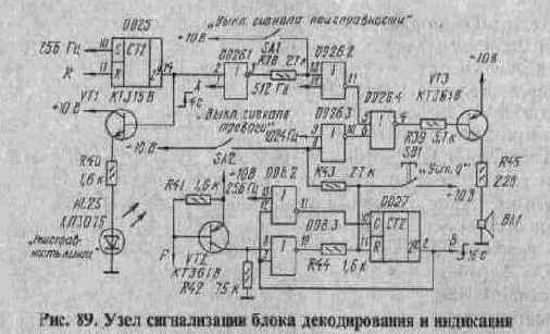 Микросхемы КР572ПВ2 и КР572ПВ5