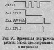 Микросхемы КР572ПВ2 и КР572ПВ5