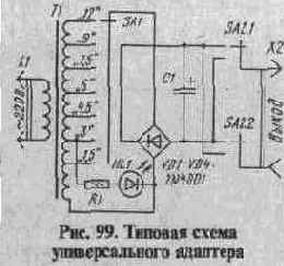 Микросхемы КР572ПВ2 и КР572ПВ5