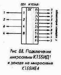 Микросхемы серии ТТЛ