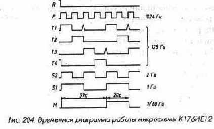 Микросхемы серии ТТЛ