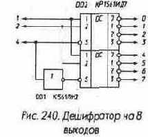 Микросхемы серии ТТЛ