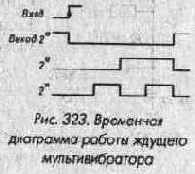 Микросхемы серии ТТЛ