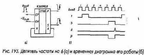 Микросхемы серии ТТЛ