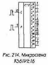 Микросхемы серии ТТЛ