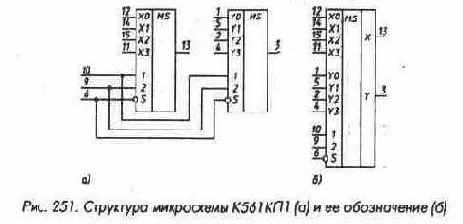 Микросхемы серии ТТЛ