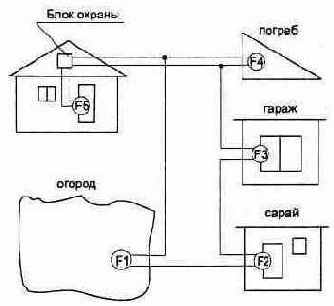Схемотехника узлов на МОП микросхемах