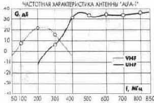 Сети телевизионного вещания