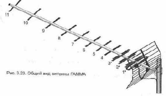Сети телевизионного вещания