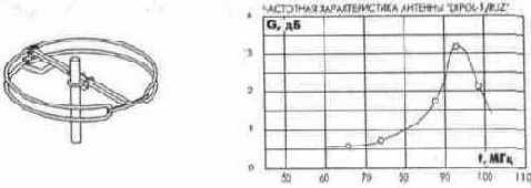 Сети телевизионного вещания