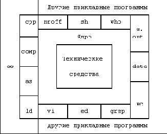 СТРУКТУРА СИСТЕМЫ