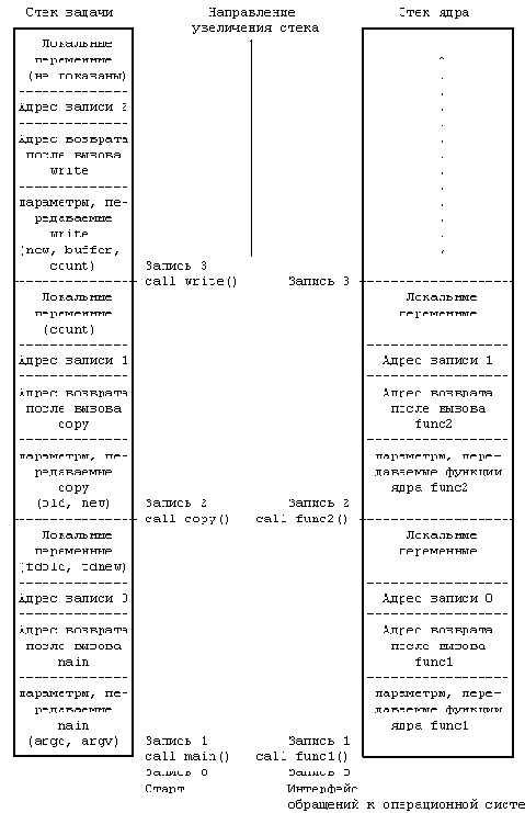 Процессы