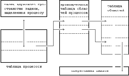 Процессы