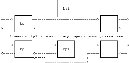 Процессы