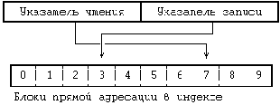 Чтение из каналов и запись в каналы