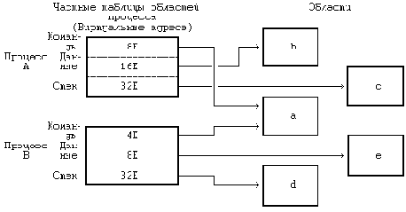 Области