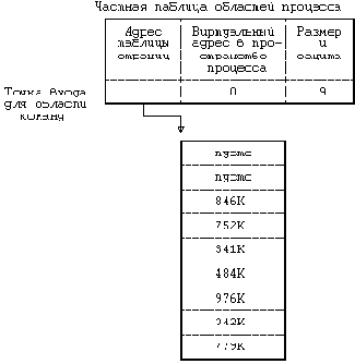 Изменение размера области